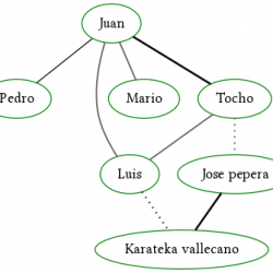 sexoengrupo